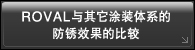 ROVAL与其它涂装体系的防锈效果的比较