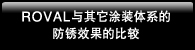 ROVAL与其它涂装体系的防锈效果的比较