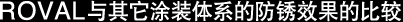 ROVAL与其它涂装体系的防锈效果的比较
