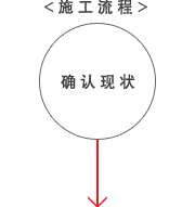 确认现状