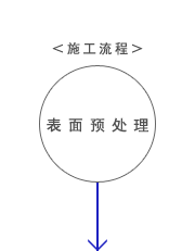 表面预处理