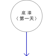底漆＜第一天＞