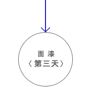 面漆＜第三天＞